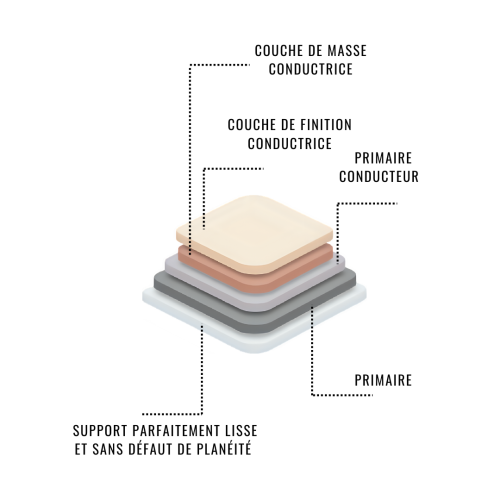 traitement des sols intérieurs Minos Peinture